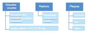 choix des matières étiquettes industrielles